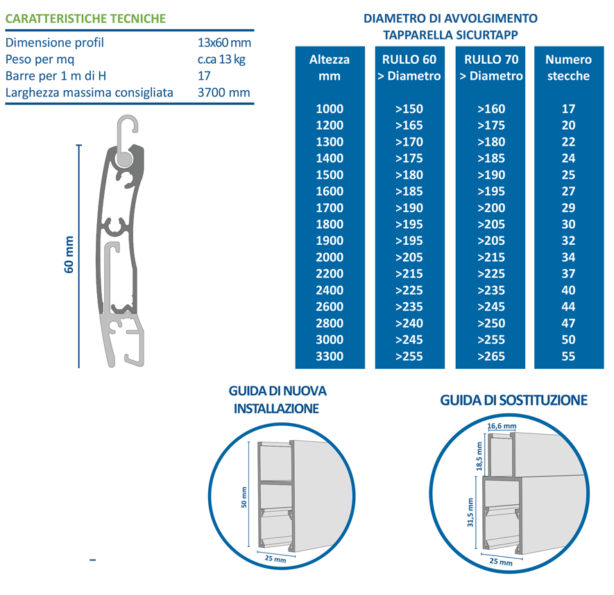 descrizione generica sicurtapp
